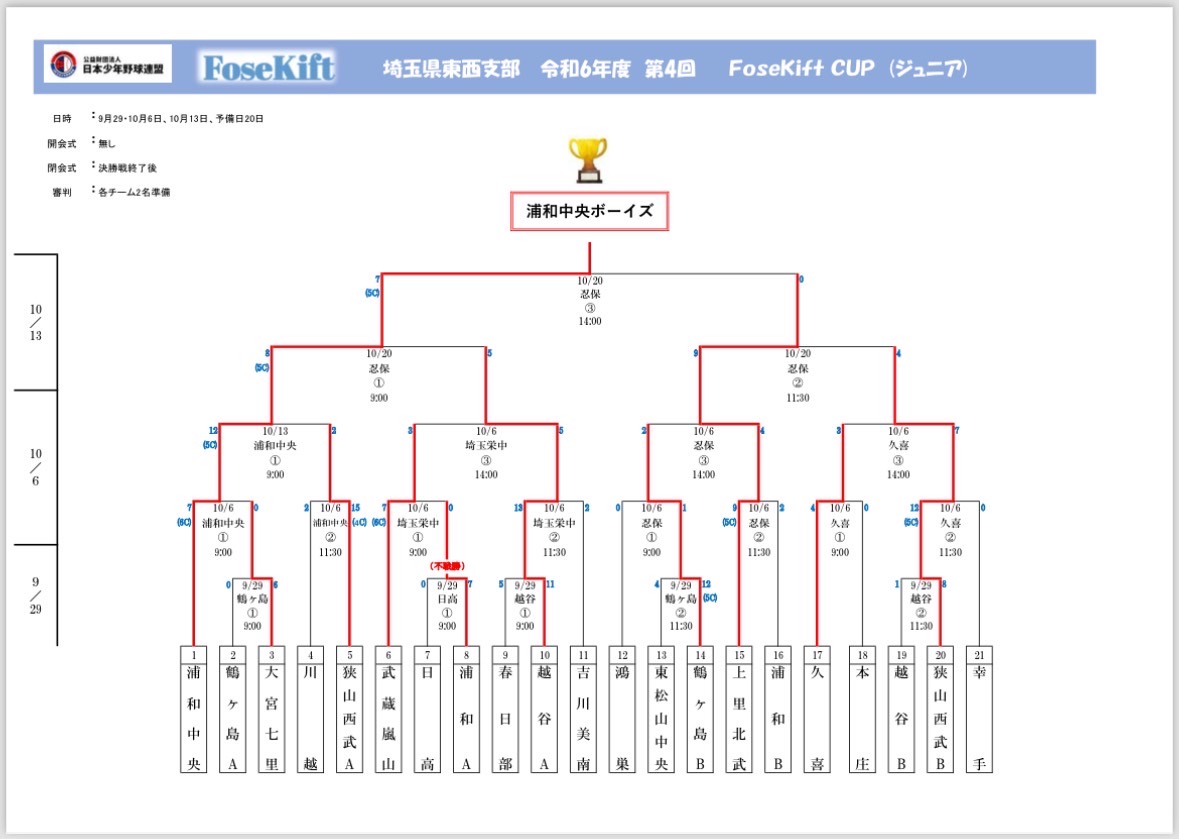 フォースキフトカップジュニア優勝　　トーナメント表_00