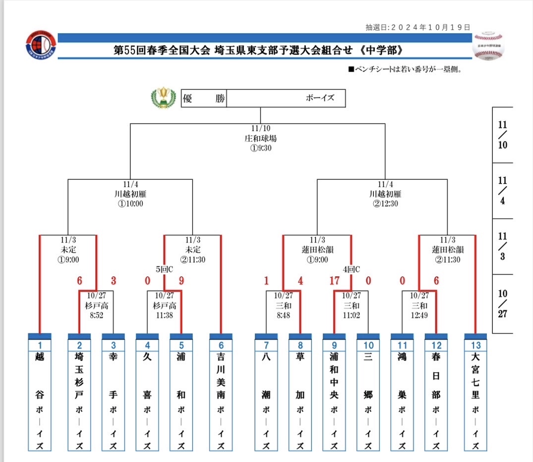 第55回春季全国大会埼玉県東支部予選　組合せ_00