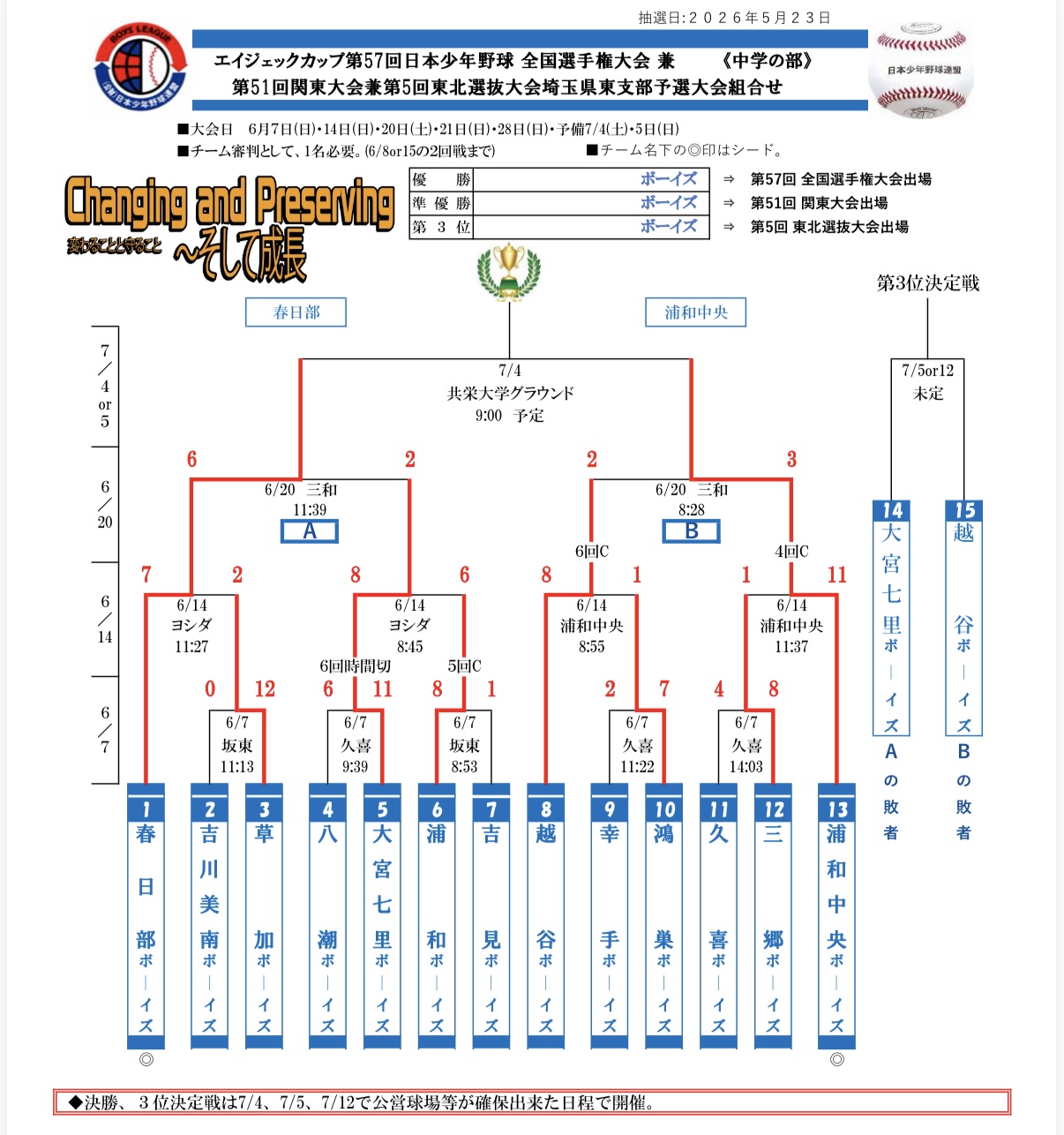 2026 全国選手権大会東埼玉予選決勝戦_00